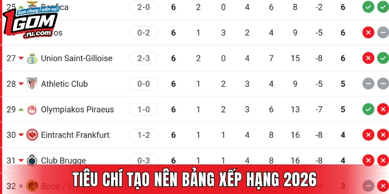 Tiêu chí giúp chuyên gia tạo nên danh mục BXH